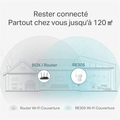 RE305-Repeteur-WiFi-TP-LINK-RE305 (1)